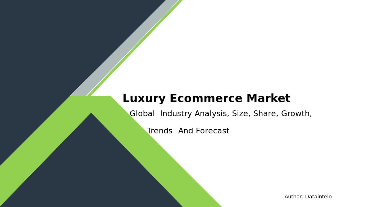 Luxury E-commerce Market Report | Global Forecast From 2025 To 2033