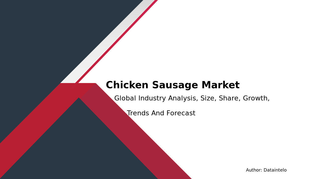 Chicken Sausage Market Report | Global Forecast From 2025 To 2033