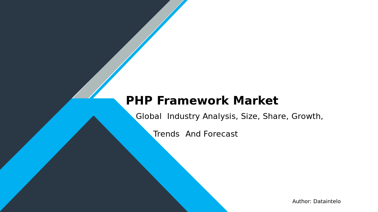 PHP Framework Market Report | Global Forecast From 2025 To 2033